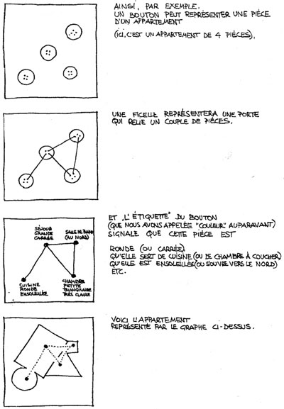 Autopianificazione, Diagramma di Yona Friedmann